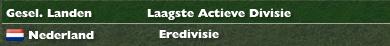 Laagste Actieve Divisie