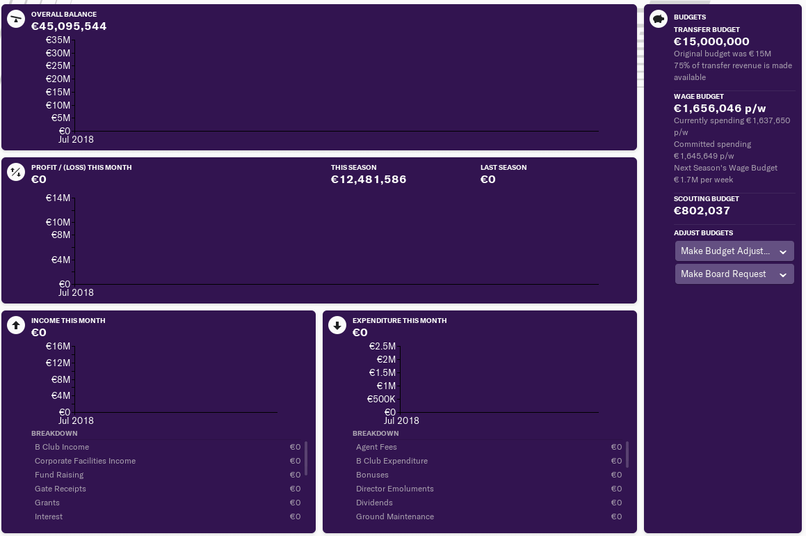 Valencia finances