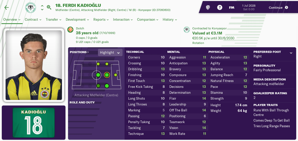 Ferdi Kardioglu 2028