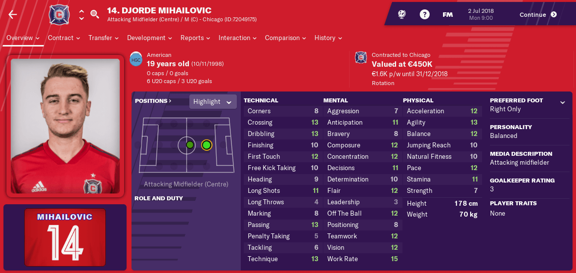 Djorde Mihailovic