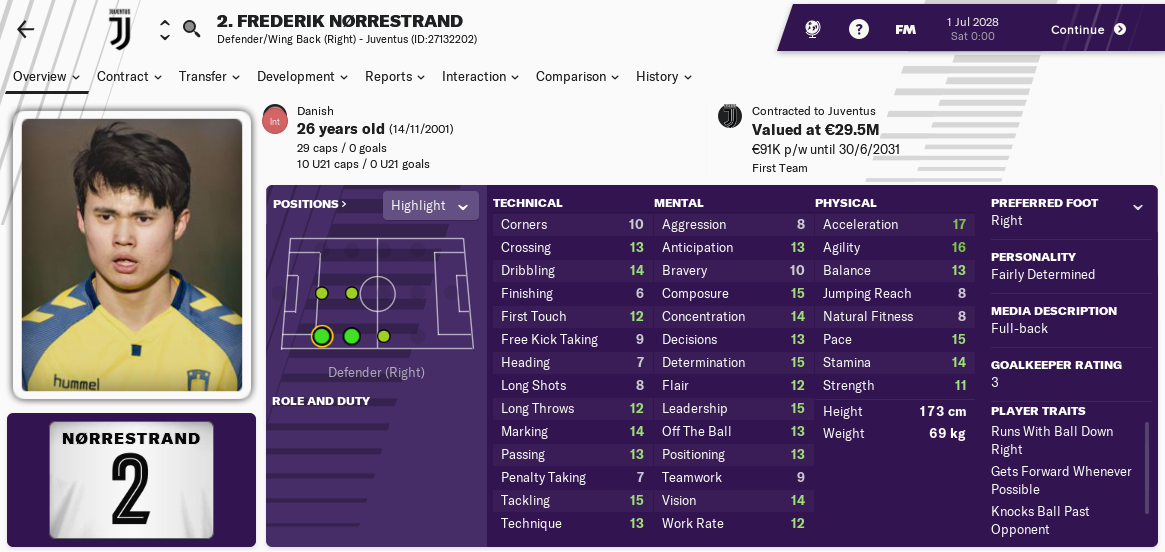 Frederik Norrestrand 2028